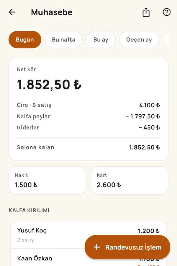 Muhasebe ekranı: net kâr, ciro, kalfa payları, giderler, nakit ve kart.