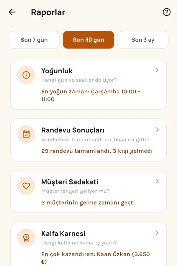 Raporlar: yoğunluk, randevu sonuçları, müşteri sadakati ve kalfa karnesi.